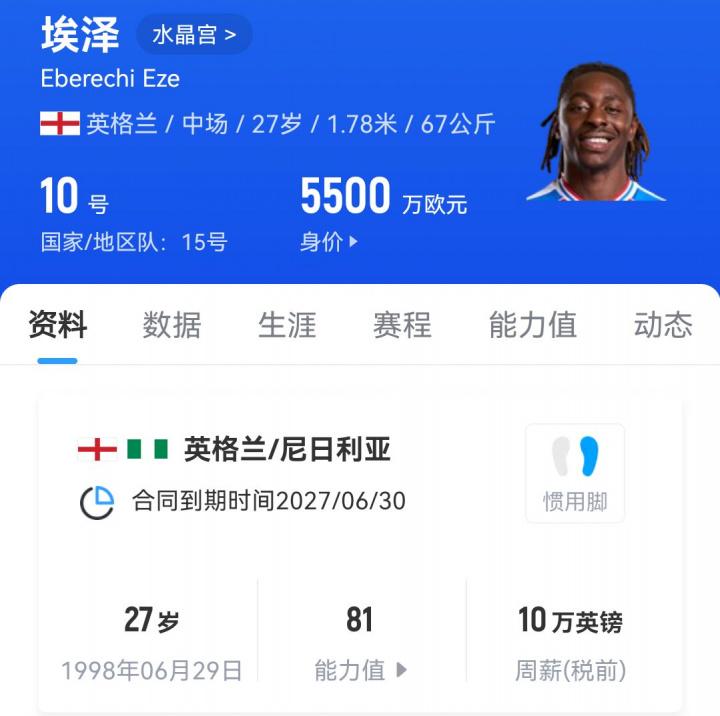 dingy, 目前他正推