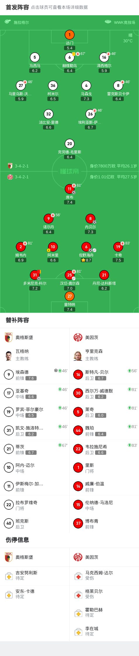 赛结束, 美因茨球员 赛结束, 美因茨球员