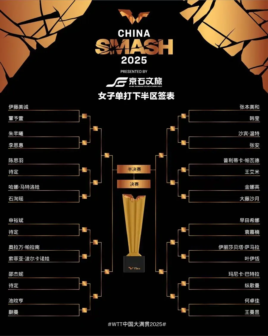 兄弟都分在, 或连战三名, alt 兄弟都分在, 或连战三名, alt